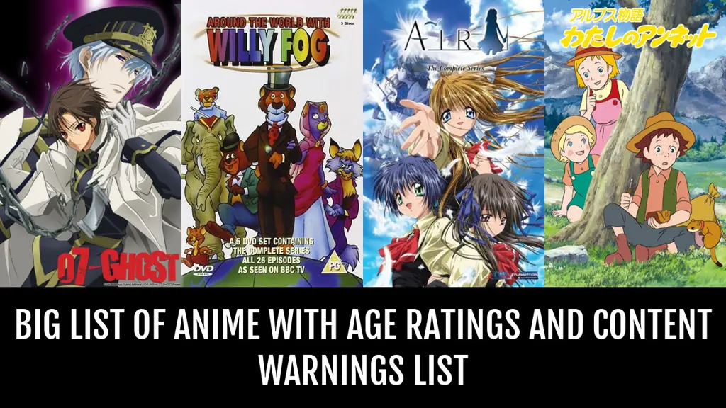 Gambar sistem rating anime