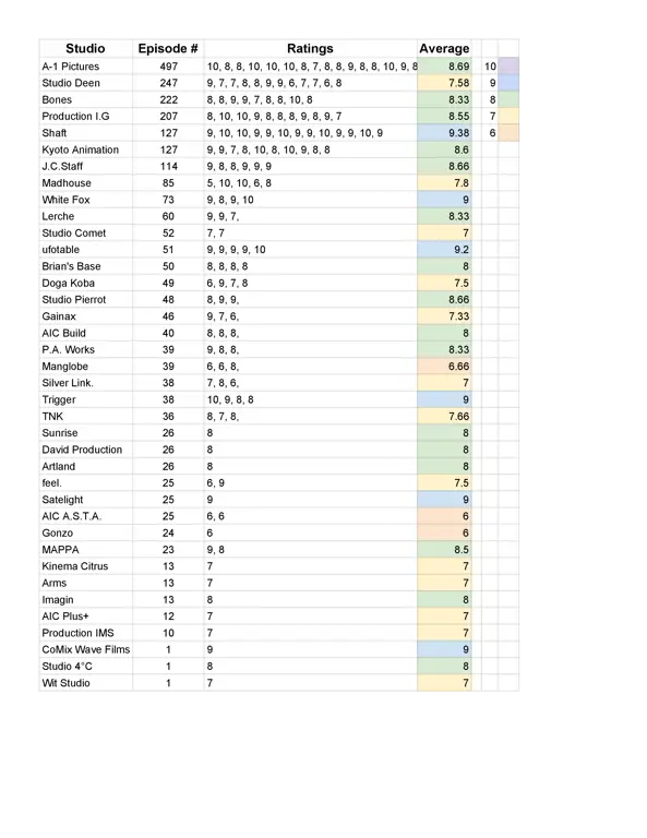 Sistem rating untuk menentukan kesesuaian usia Sistem rating anime