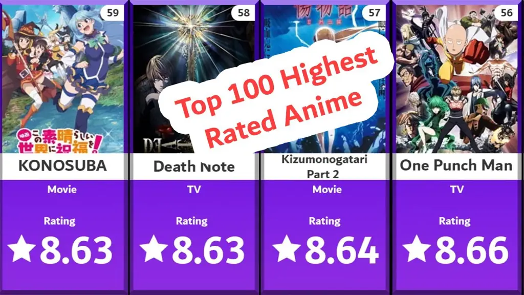 Penjelasan sistem rating usia anime