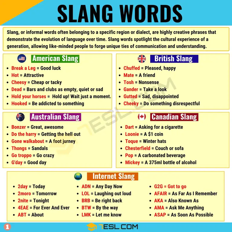 Ilustrasi yang menggambarkan slang online