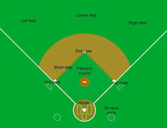 Diagram strategi permainan baseball yang rumit dan menarik.