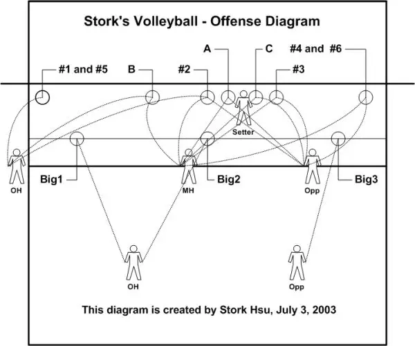 Diagram strategi voli dan Kindaichi memecahkan kasus