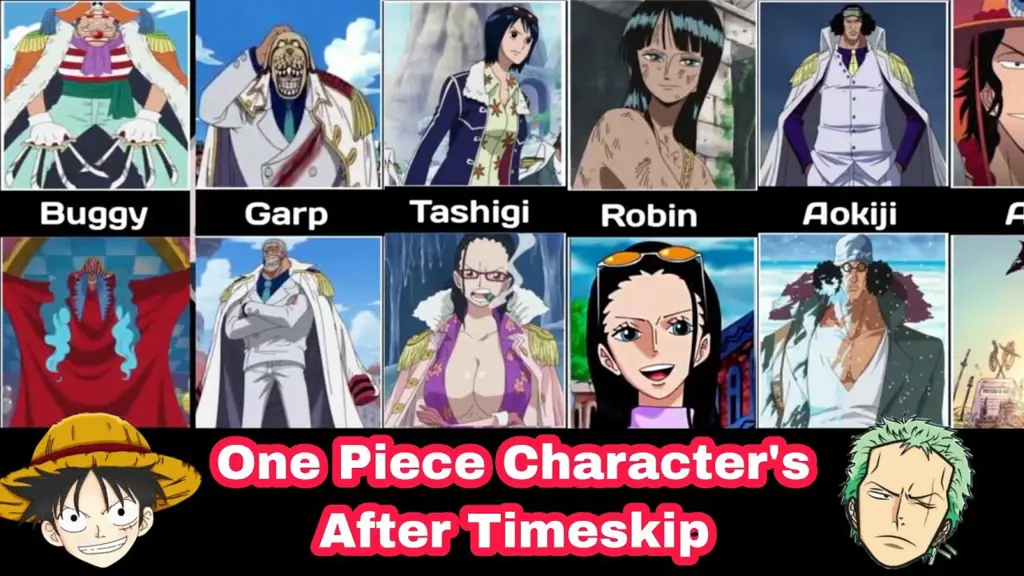 Gambar para karakter One Piece setelah timeskip dengan penampilan baru mereka.