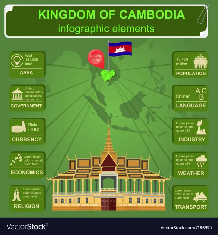 Infografis tentang data Kamboja