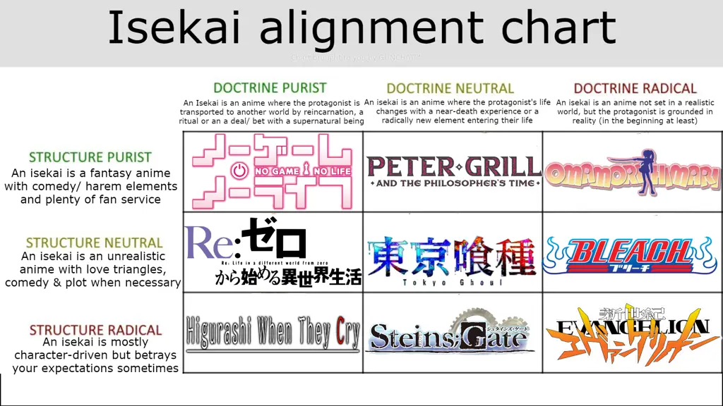 Perbandingan antara Isekai dan Reverse Isekai