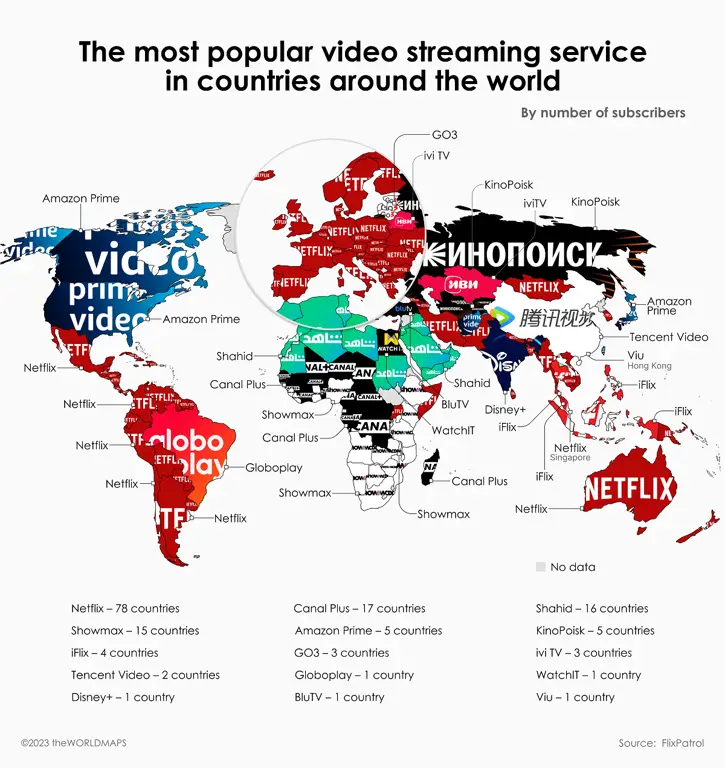 Perbandingan layanan streaming