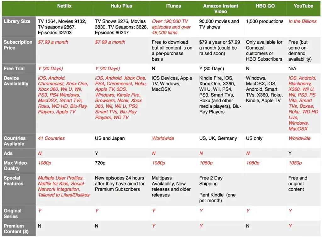 Perbandingan pilihan streaming legal