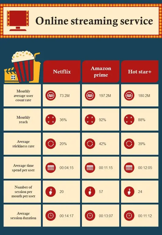 Perbandingan berbagai platform streaming