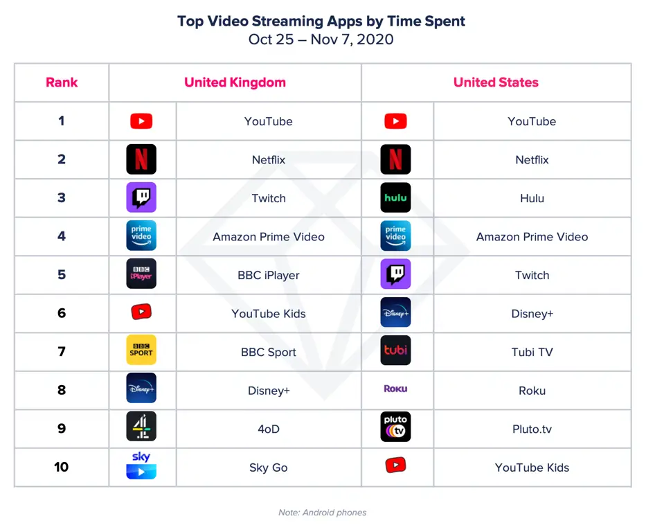 Perbandingan Platform Streaming