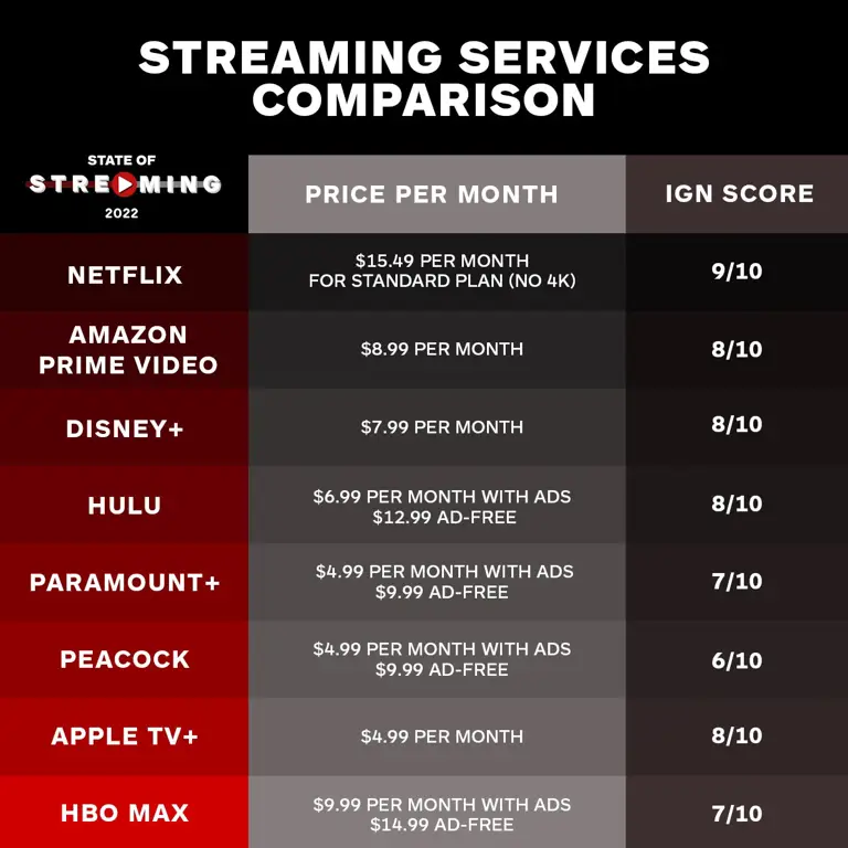 Tabel perbandingan situs streaming legal untuk drama Korea