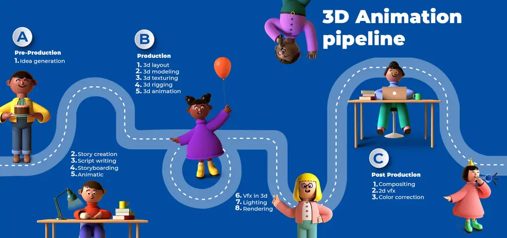 Proses pembuatan animasi 3D