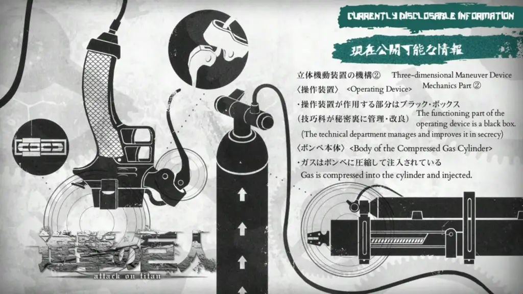 Ilustrasi 3DMG yang digunakan untuk melawan Titan