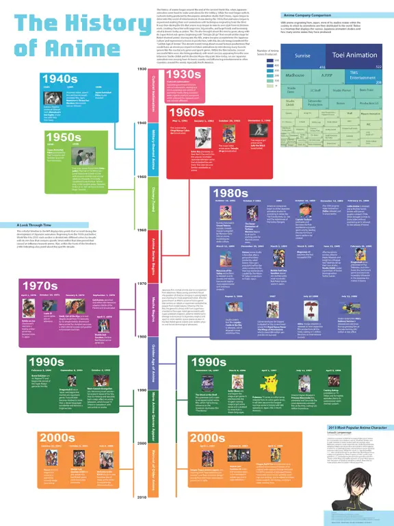 Infografis tentang teknologi anime sensor