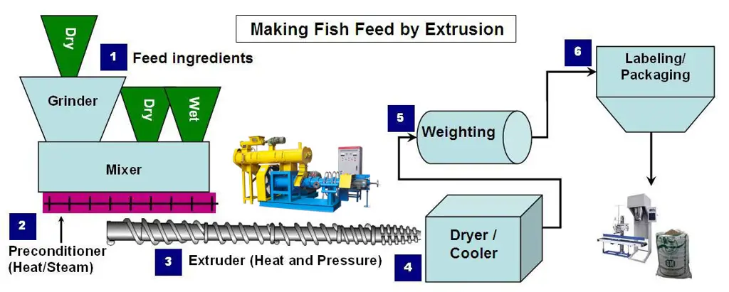 Proses Produksi Aqua