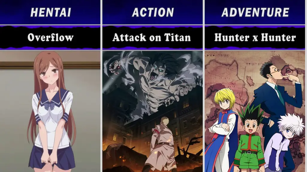 Temukan Anime Favorit Anda Berbagai Genre Anime Populer
