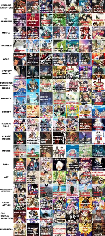 Daftar rekomendasi anime yang jarang diketahui