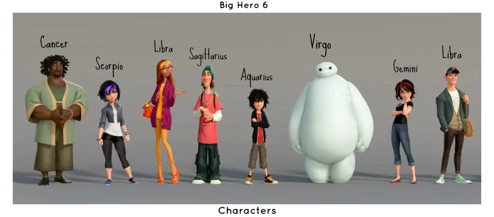 Gambar semua karakter Big Hero 6 berkumpul