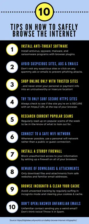 Infografis tentang praktik internet yang aman