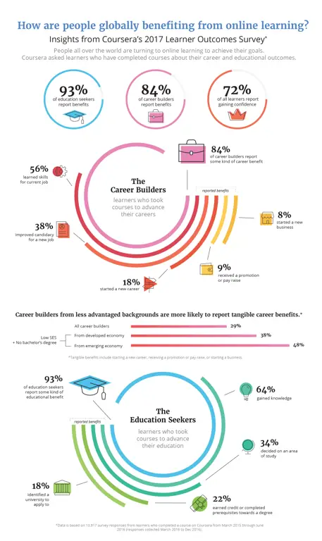 Infografis tips aman streaming online