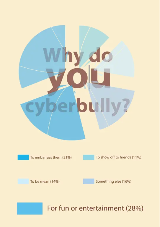 Infografis tentang praktik streaming online yang aman