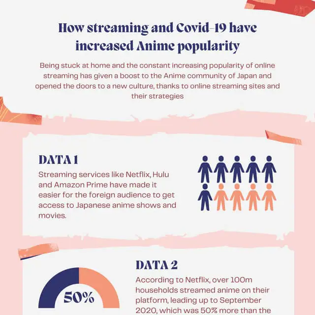Tips dan panduan untuk menonton anime secara aman dan nyaman Infografis tentang praktik aman menonton anime online