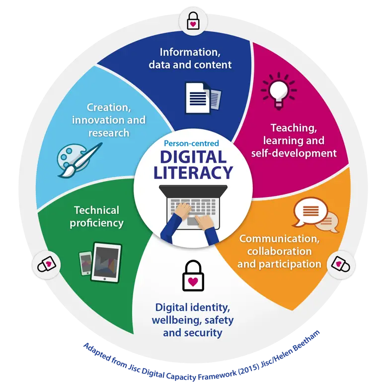 Meningkatkan Literasi Digital