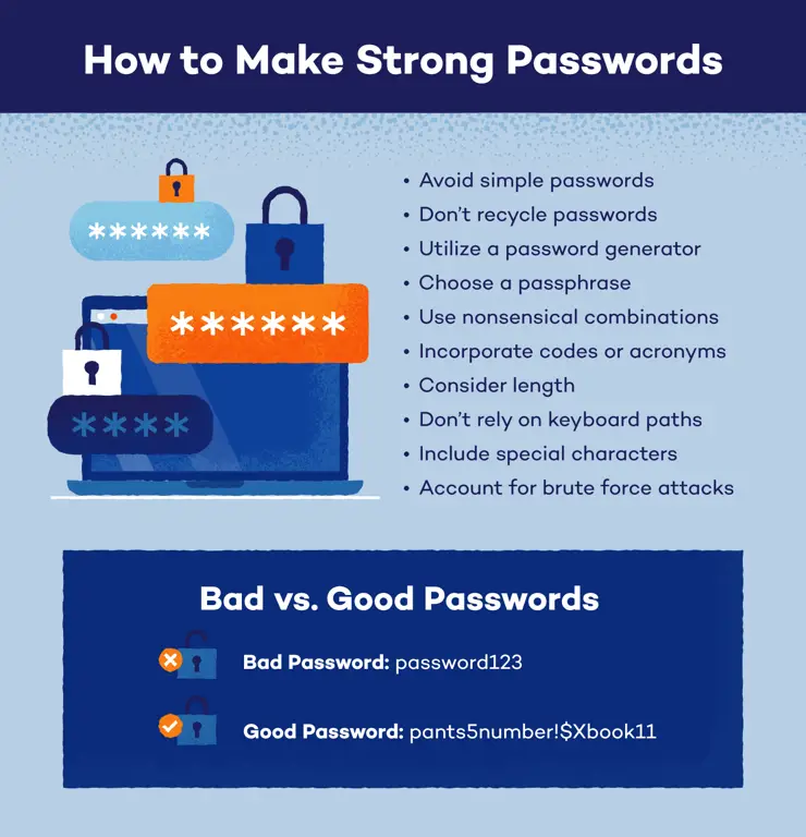 Tips membuat kata sandi yang kuat