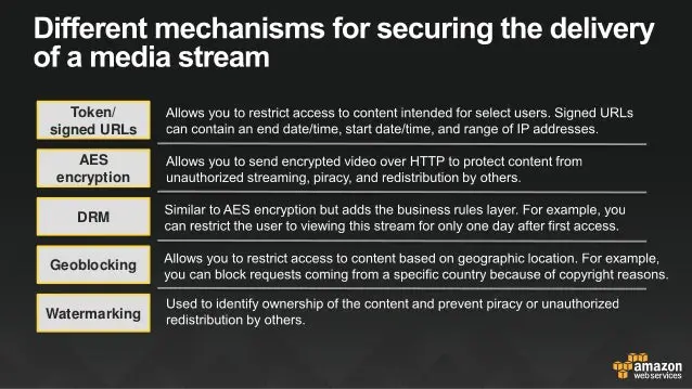 Tips keamanan saat streaming Tips aman menonton streaming online