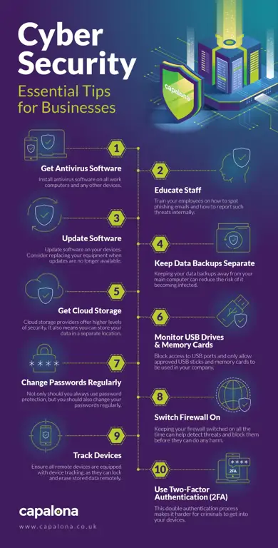 Infografis tentang tips keamanan siber