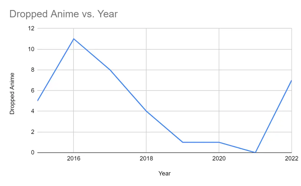 Konsumsi anime yang bertanggung jawab