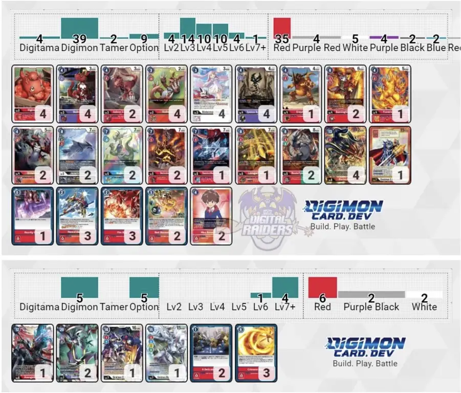 Membangun deck kartu Digimon