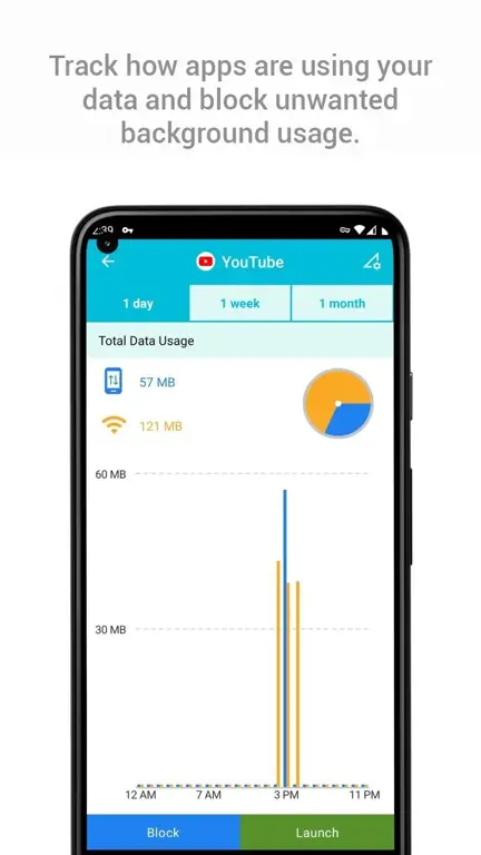 Aplikasi pelacak penggunaan data