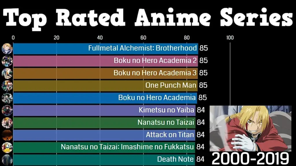 Sistem rating anime dijelaskan