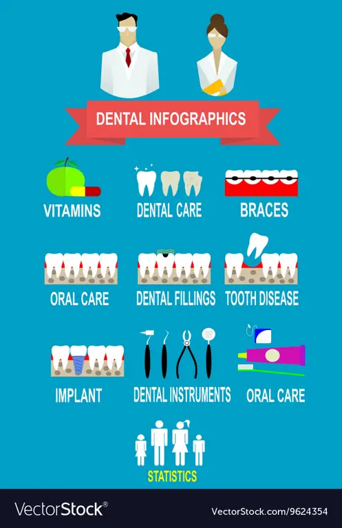 Infografis mengenai kesehatan gigi