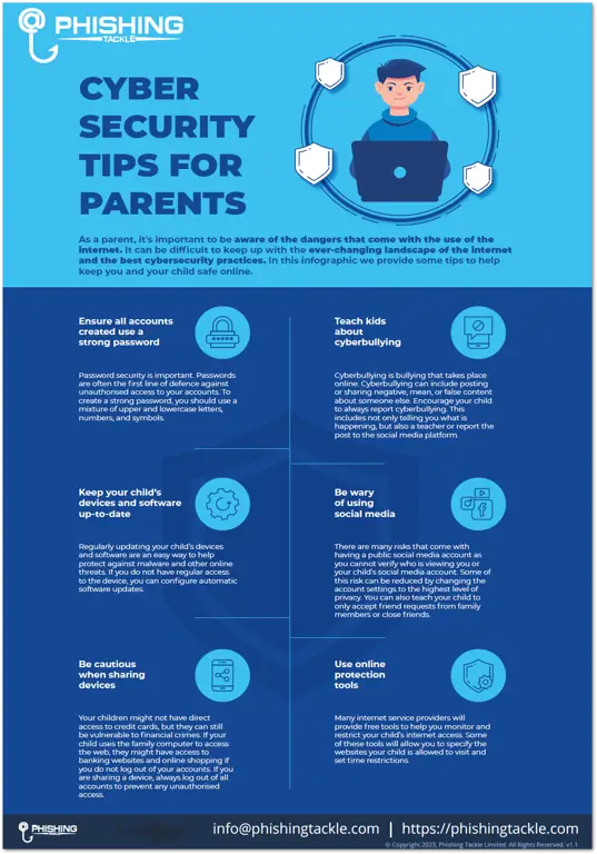 Infografis tentang tips keamanan siber