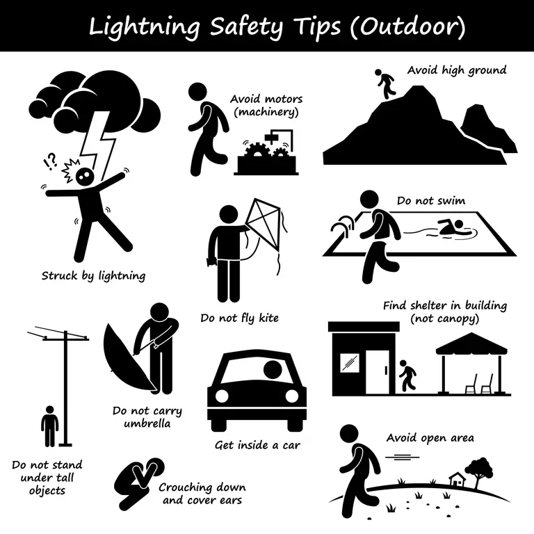 Tips keselamatan saat petir