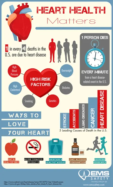 Infografis tips menjaga kesehatan jantung