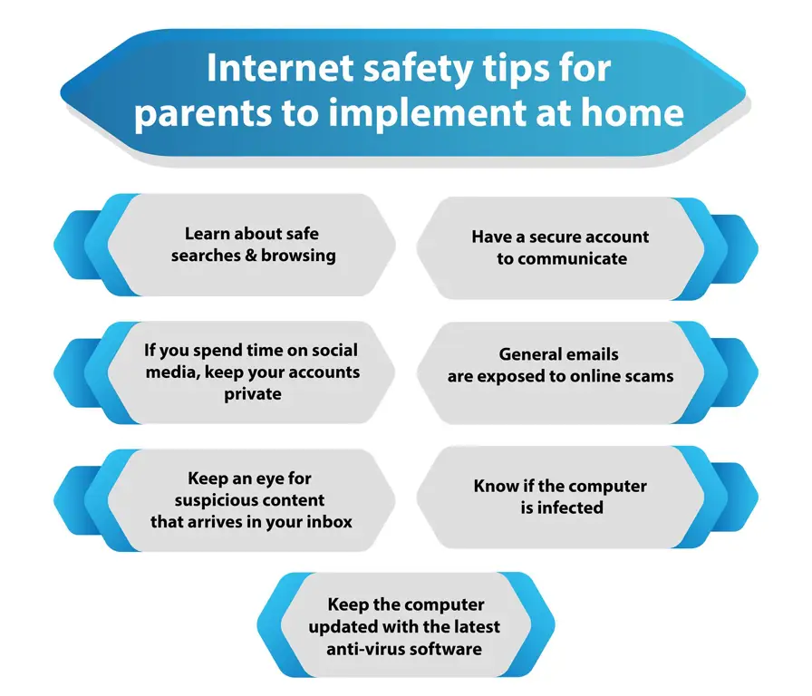 Tips menjelajah internet yang aman