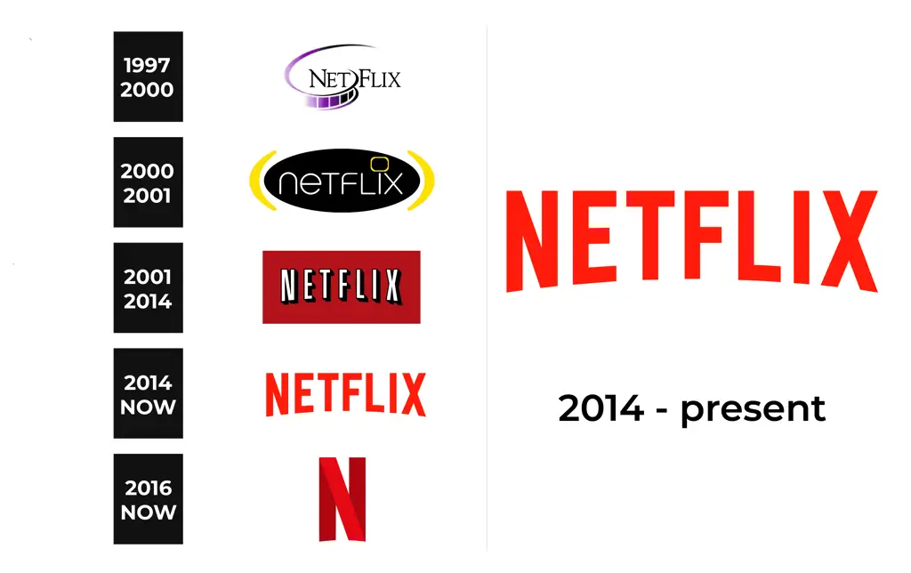 Logo Netflix