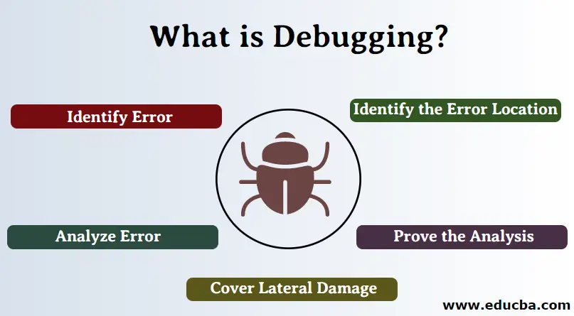 Contoh tools debugging