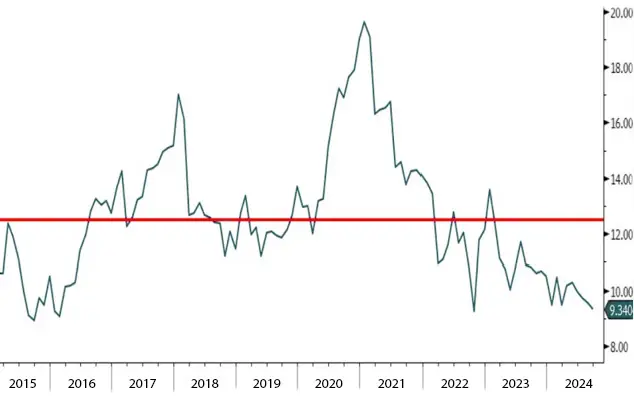 Grafik pertumbuhan ekonomi China