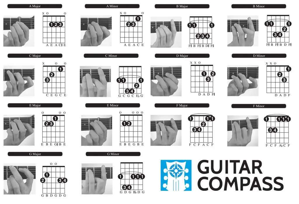 Gambar tutorial gitar untuk pemula