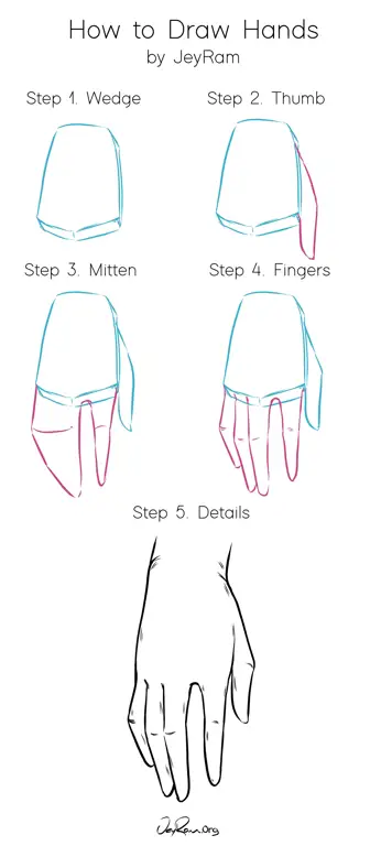 Tutorial menggambar pose tangan anime langkah demi langkah