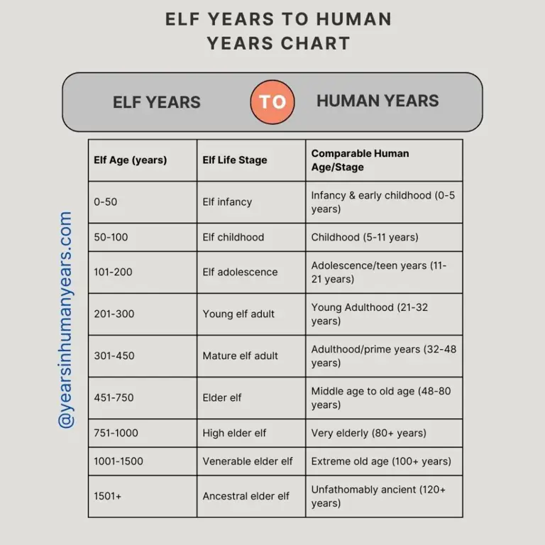 Ilustrasi umur panjang elf