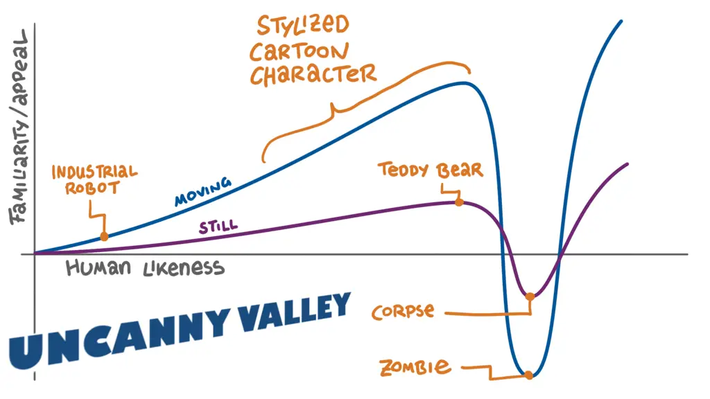 Contoh ilustrasi uncanny valley dalam anime