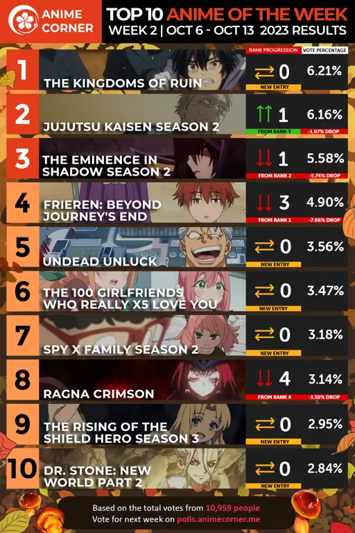 Daftar peringkat anime terbaik