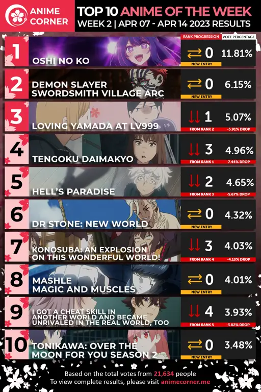 Daftar peringkat pertarungan anime