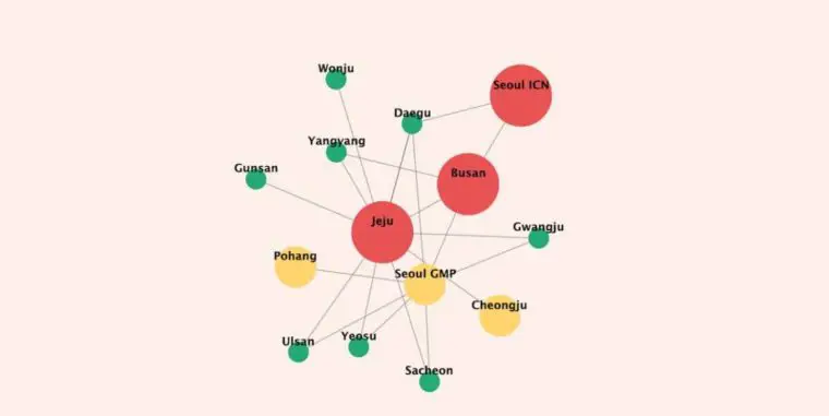 Diagram hubungan yang kompleks