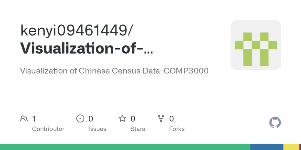 Contoh visualisasi data ekonomi China