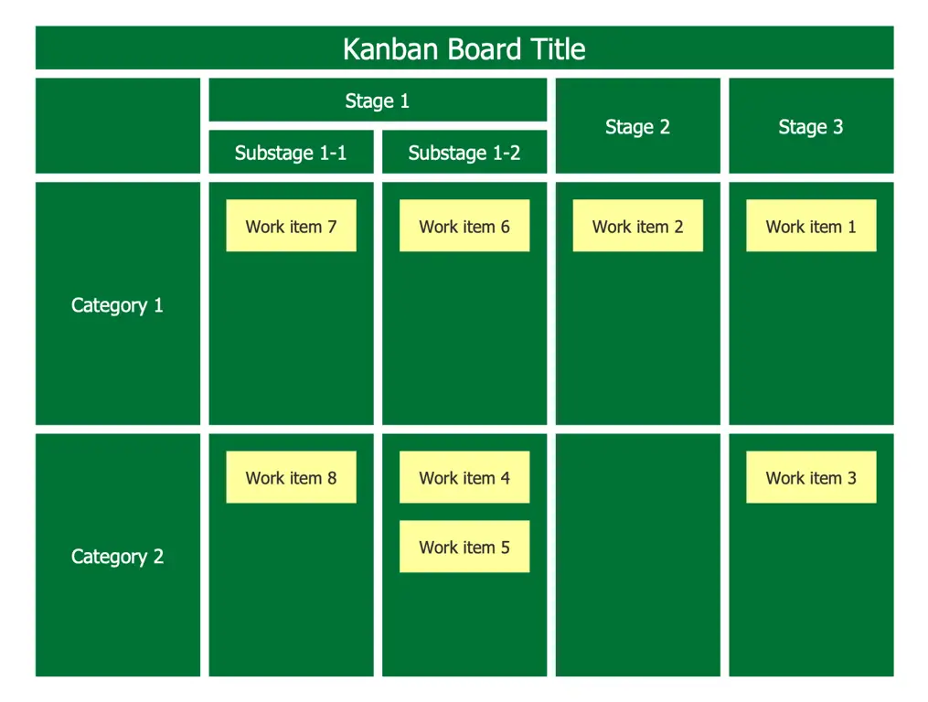 Contoh Kanban board untuk manajemen tugas